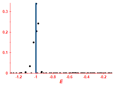 Strength function